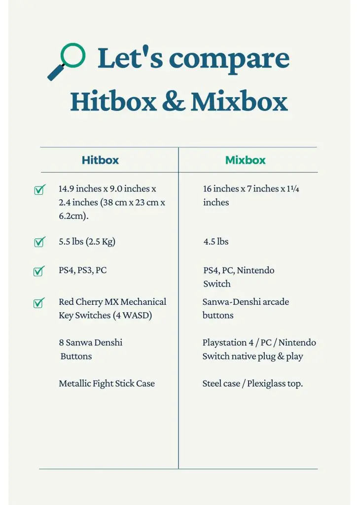 Hitbox vs MixBox Comparison Chart
