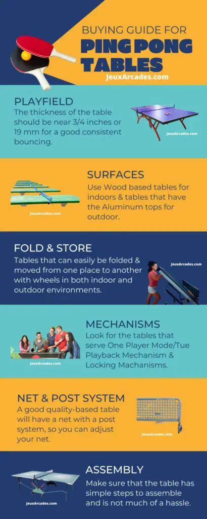 Ping Pong Tables Buying Guide